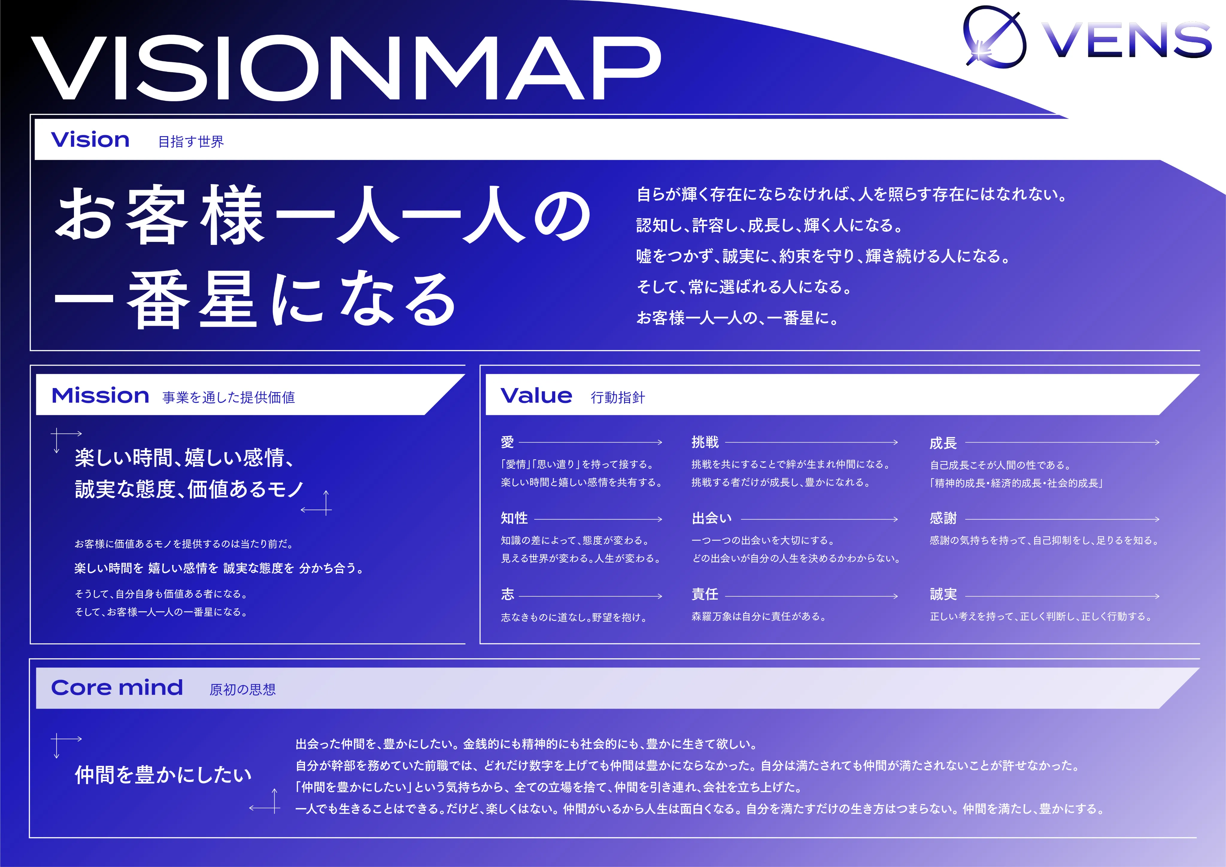VISIONMAP 目指す世界/事業を通した提供価値/行動指針